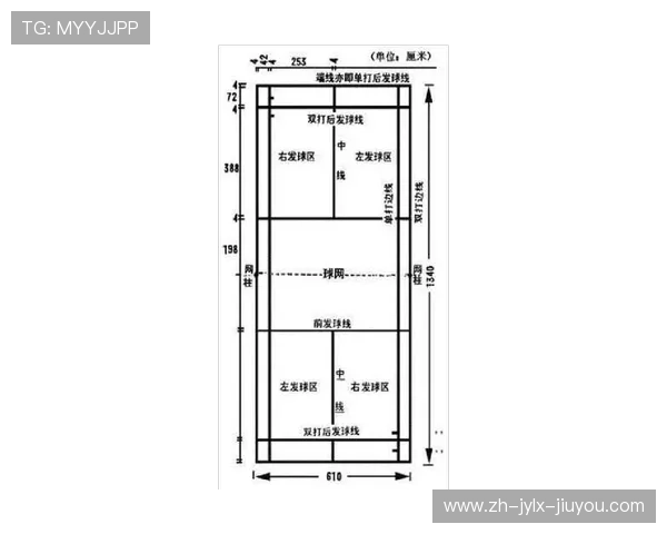 羽毛球活动规则