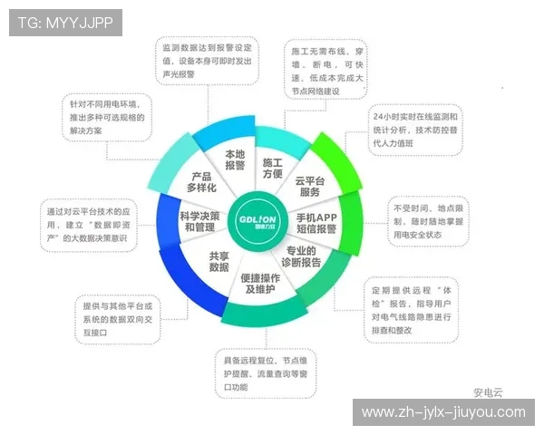 足球运动云端系统如何支持跨地区、跨设备的训练与数据同步